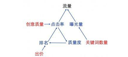 百度推廣關鍵詞七宗罪