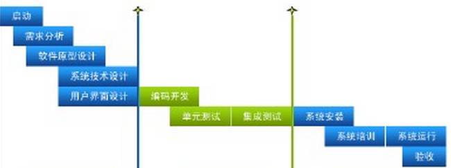 大衆花費(fèi)153億美元收購無效軟件(jiàn)車輛