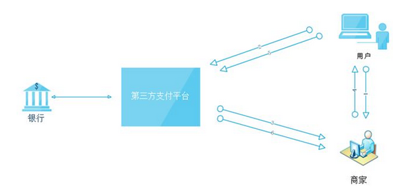 滴滴收購一(yī)九支付欲擺脫支付寶微信